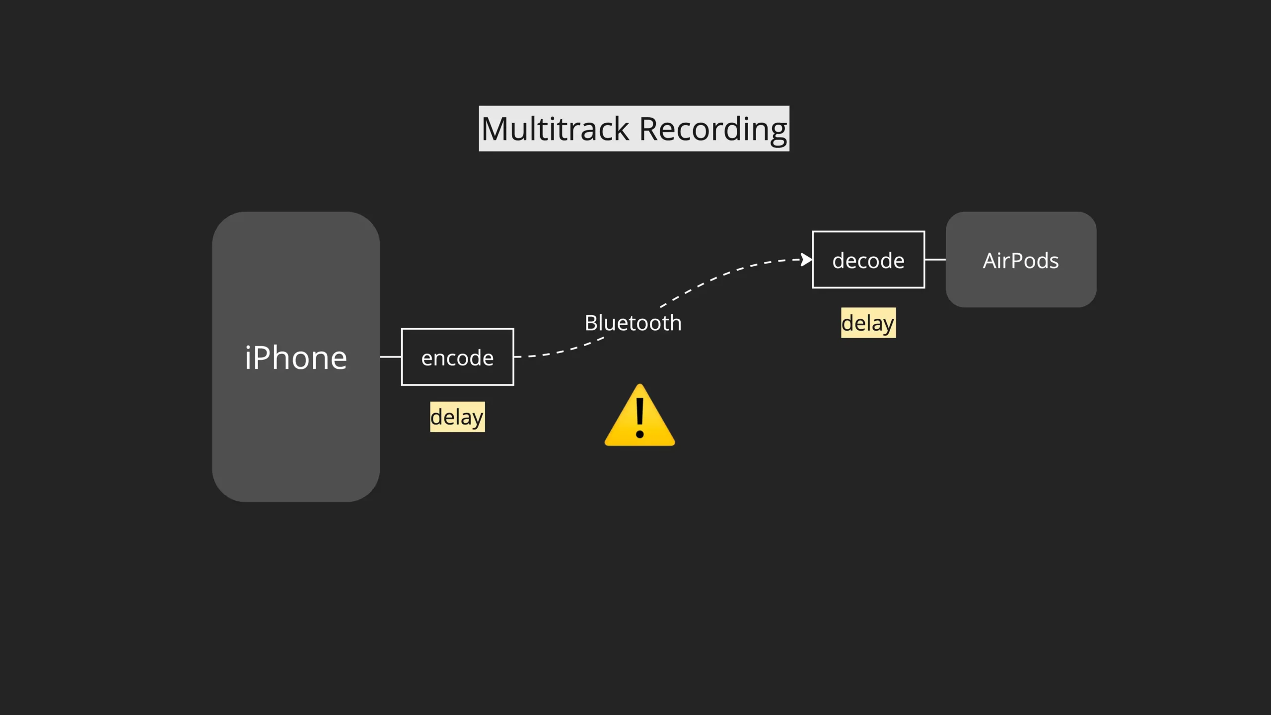 Bluetooth-Latency-1
