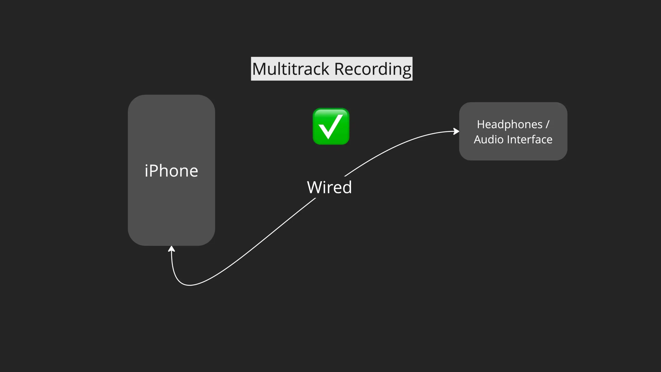 Bluetooth-Latency