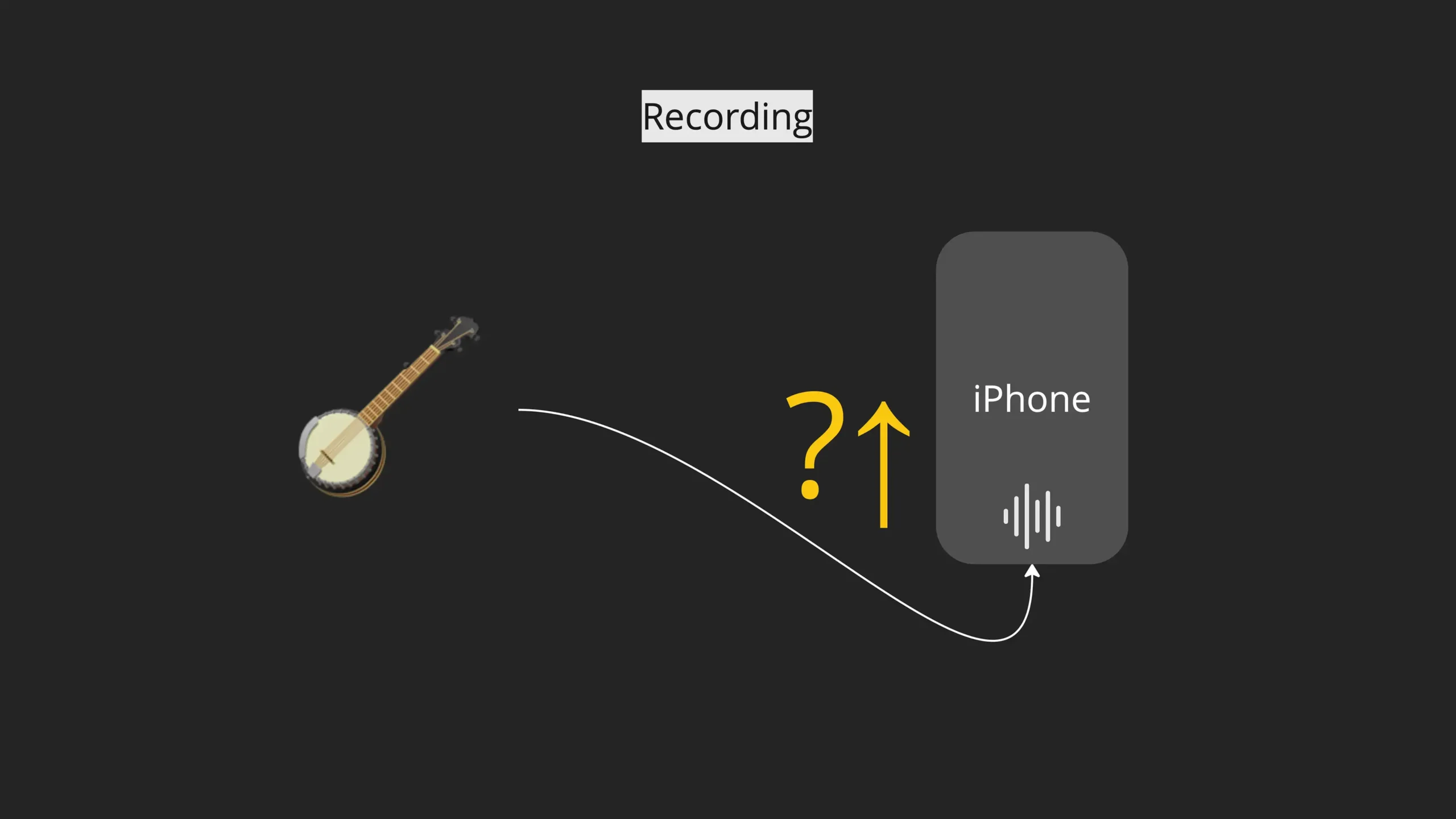 Input-Gain