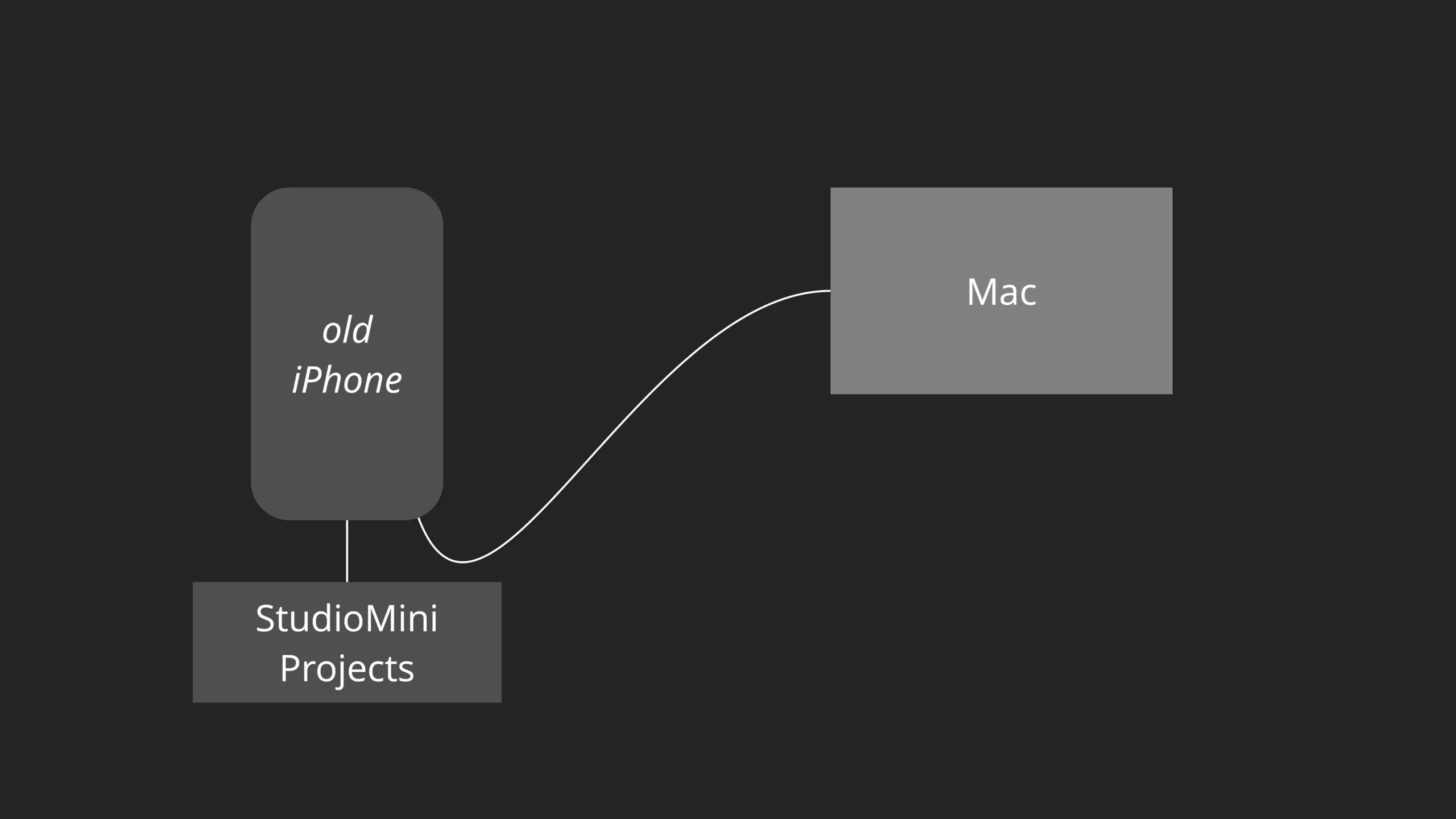 StudioMini-Backup-4