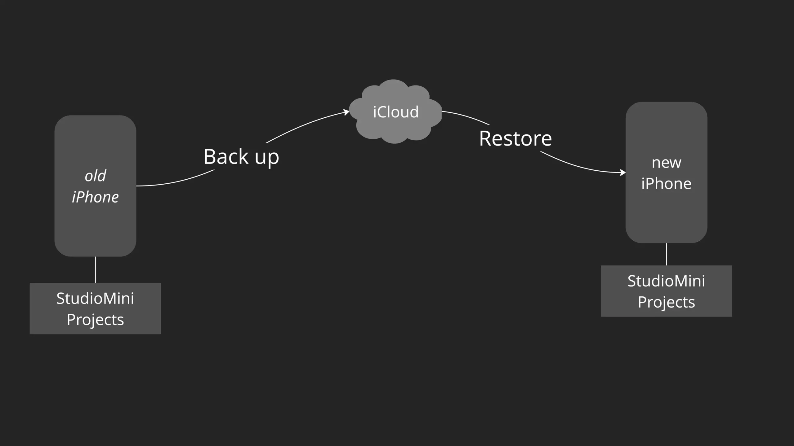 StudioMini-Backup